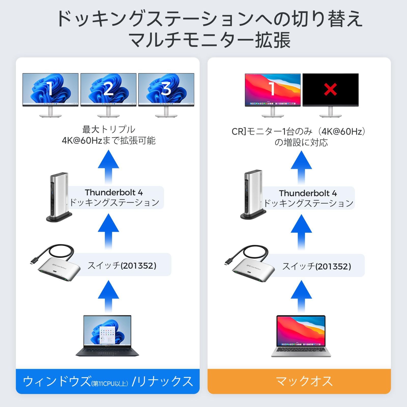USB4