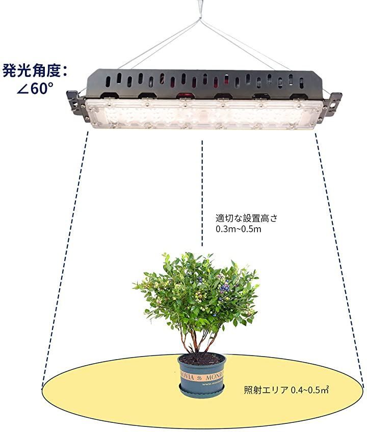 室内栽培セット安定器 調光可能200w〜400wランプHPS 室内栽培セット