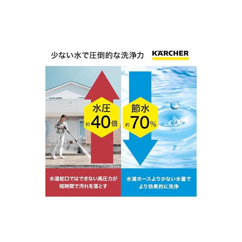 ケルヒャー 高圧洗浄機 K3 サイレント プラス (東日本/50Hz地域用)