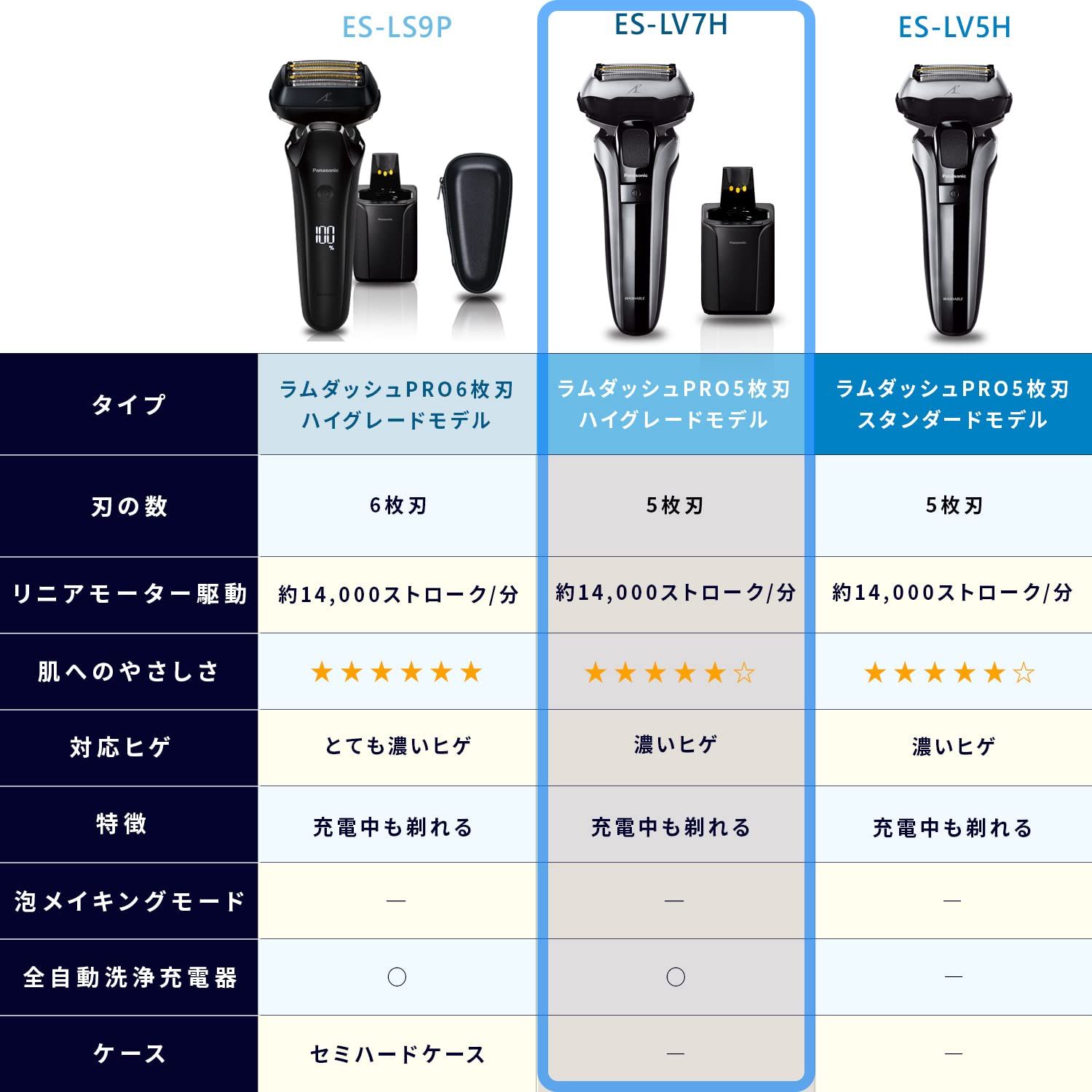 卍 パナソニック