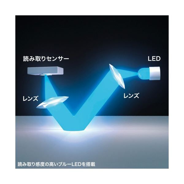 まとめ サンワサプライ有線ブルーLEDマウス