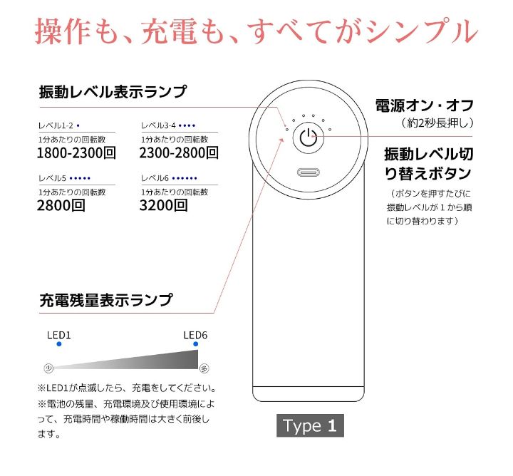 sixpad パワーガンドクターエア シックスパッド 同クラス品