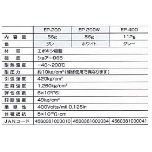 ユニテック レクターシール EP-400 エポキシパテ グレー 112g