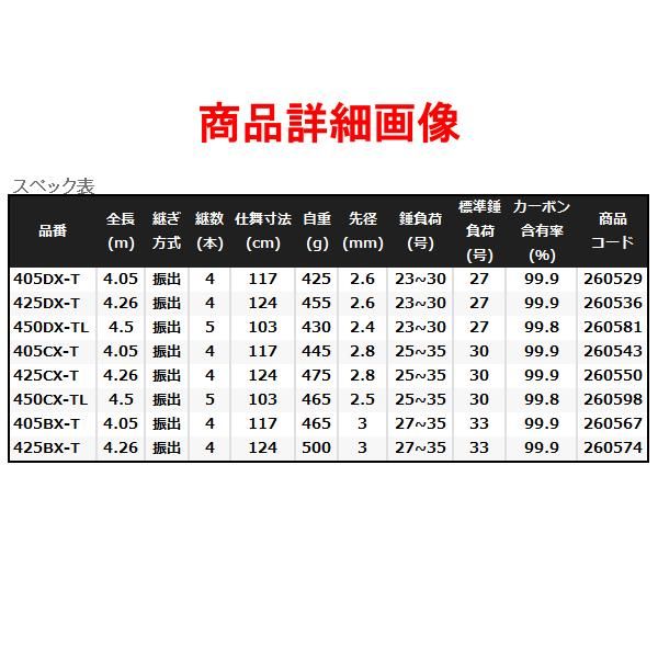 3月