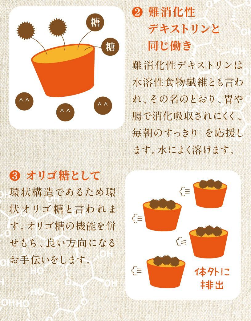 難消化性水溶性食物繊維 TK1