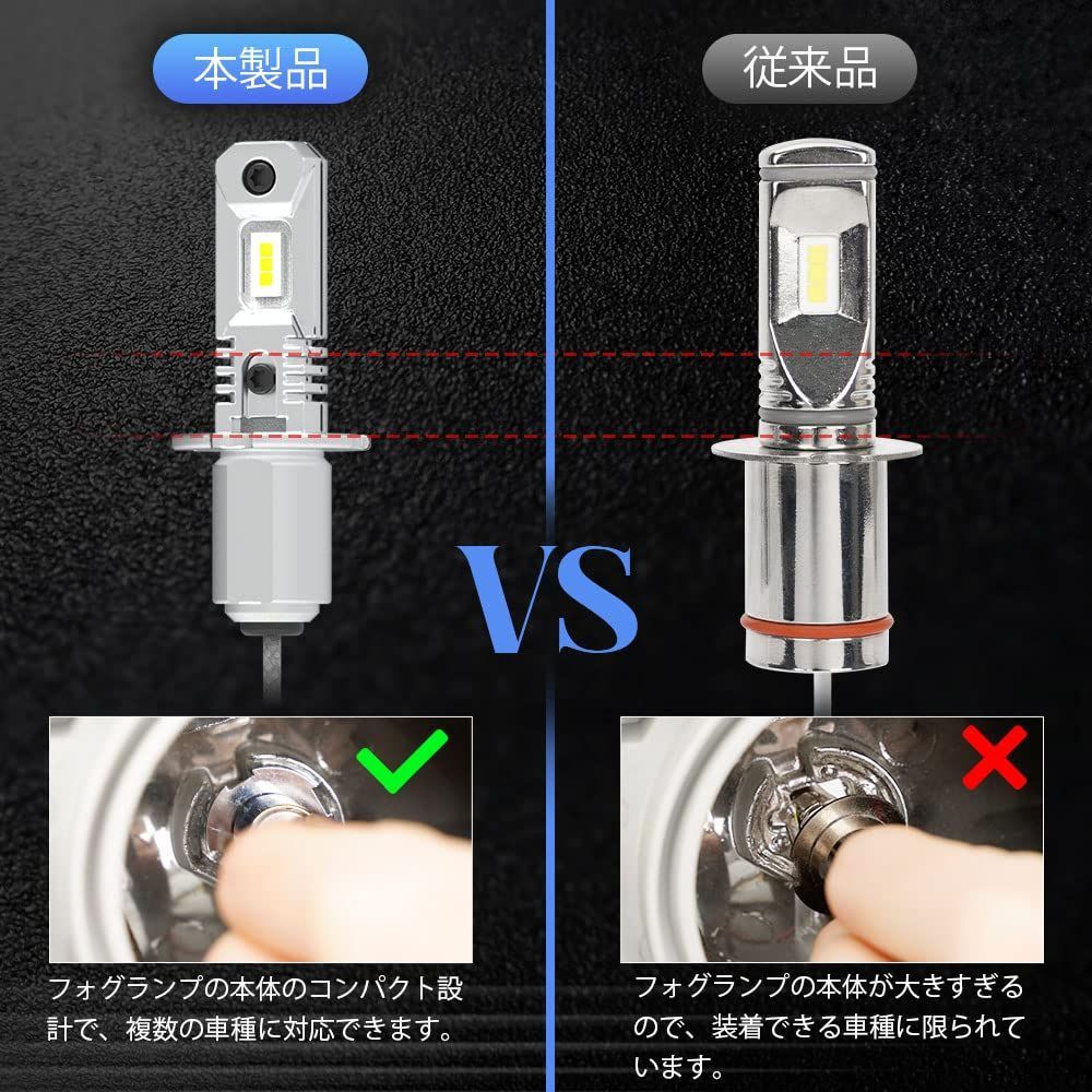 新品 led フォグランプ 24v 爆光 h3 h3 led 24v ホワイト ショート h3 led バルブ SUPAREE 6500K 1200lm 12V/24V車検対応 CSPチップ搭載 両面発光 高輝度 2本セット