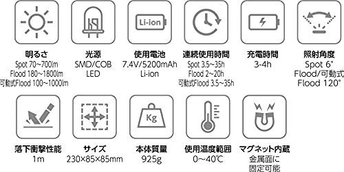 イチネンアクセス旧イチネンミツトモ Berufベルーフ 投光器 BTK