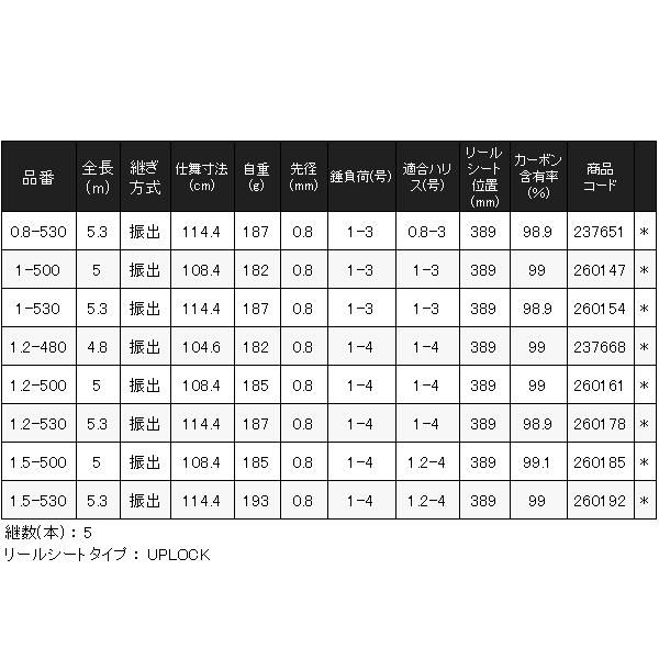 シマノ ЯⅠ 23 ベイシス 1.2-480 ロッド 磯竿 ( 2023年 9月新製品 ) N