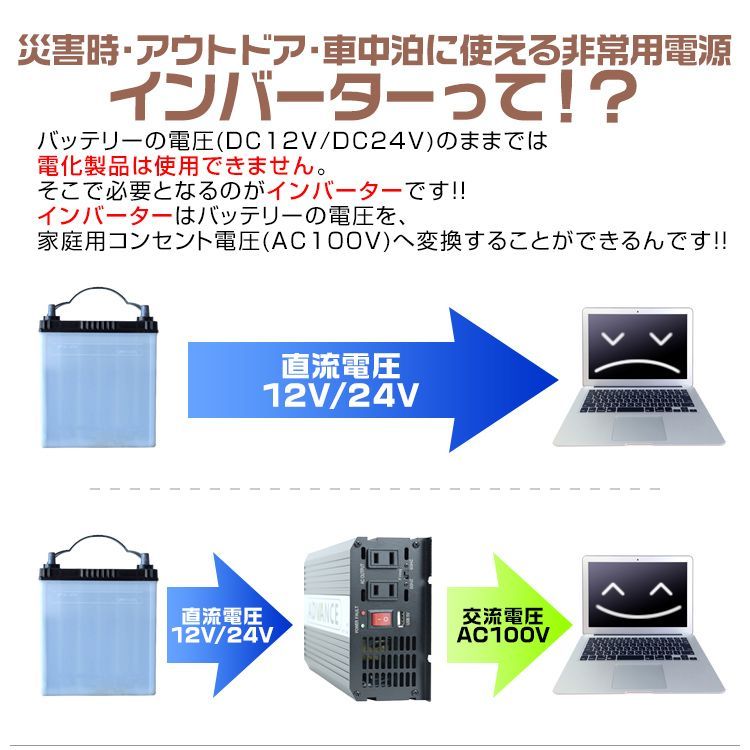 疑似正弦波