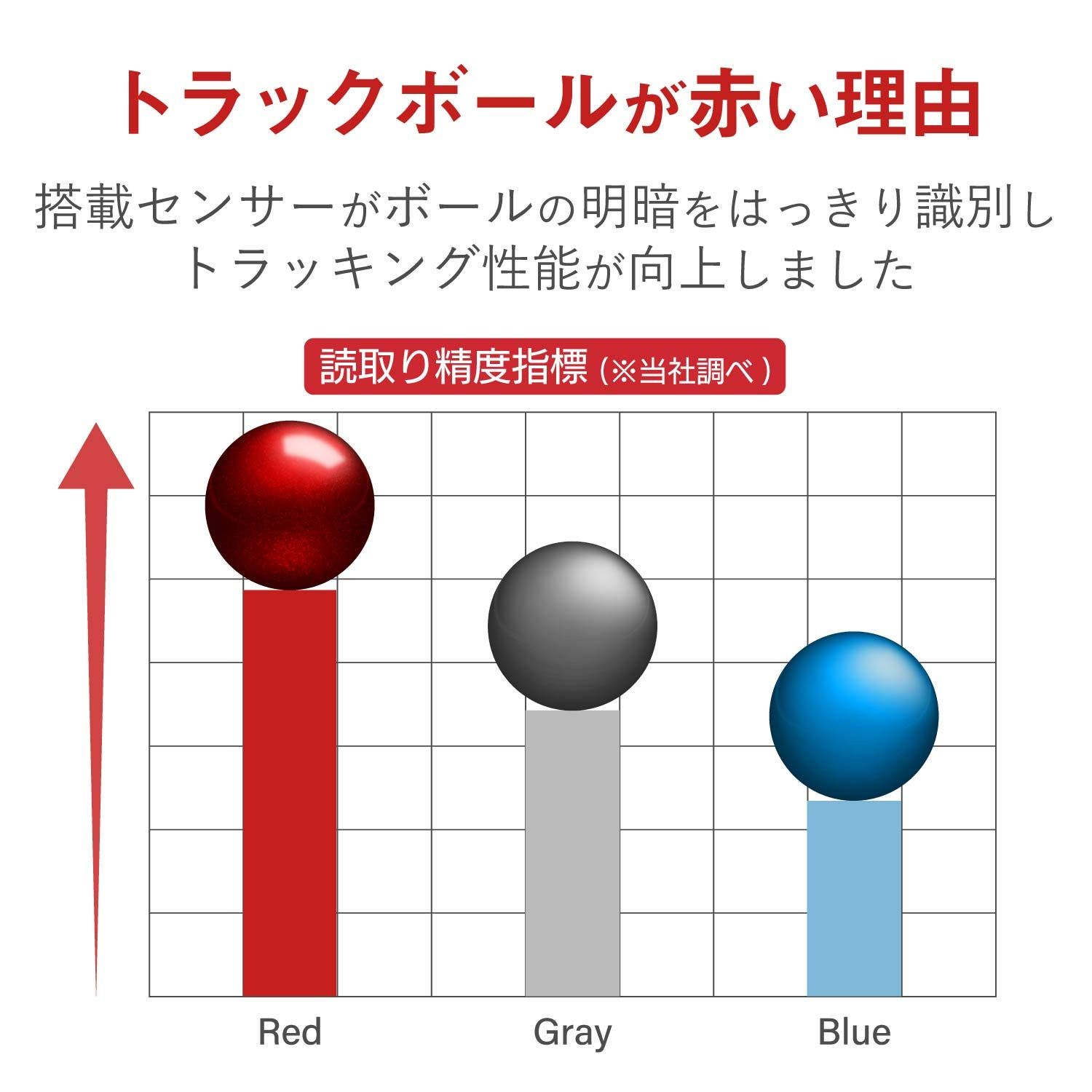 トラックボール