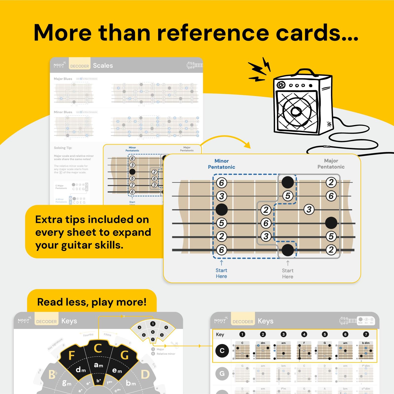 ギターコードチャートパック 20.3x20.3 cm ギター、ギターコード進行、ギタースケール、ギタートライアド新学期音楽学習ツール、ギター理論チートシート  - 読みやすい - メルカリ