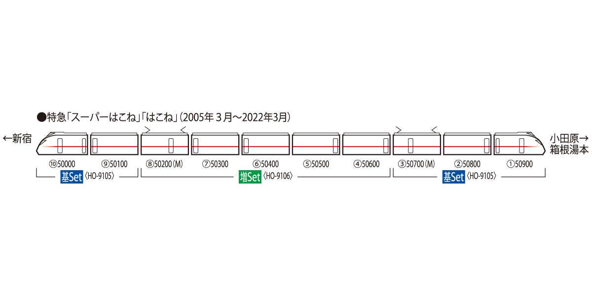 TOMIX HO-9105 小田急ﾛﾏﾝｽｶｰ50000形VSE基本(5両) - メルカリ