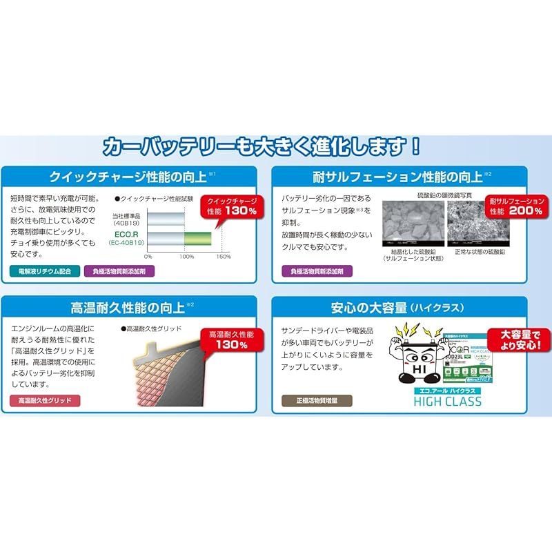 充電制御車対応