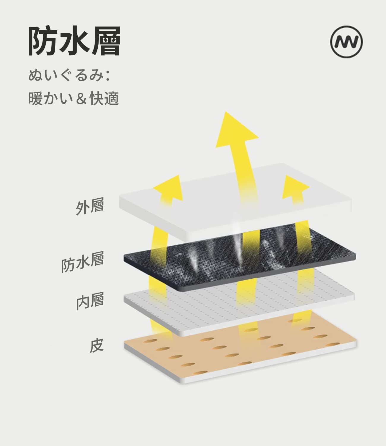 在庫処分】釣り 防寒 登山 スマートフォンに対応 冬用 ライディング 3