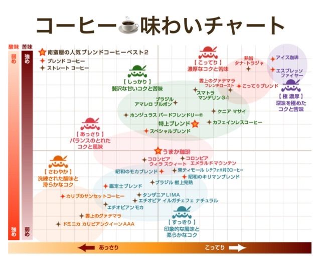 おすすめコーヒーセット『すっきり風味』3種各100g【送料込み】（ネコポス配送）　炭火焙煎　コーヒー　南蛮屋