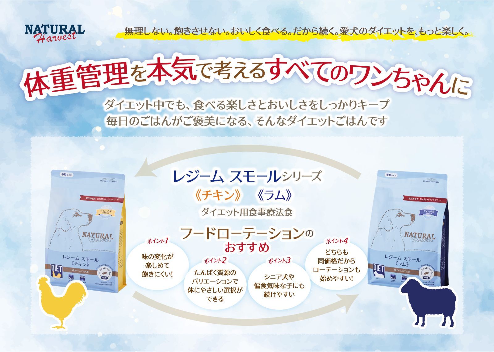 レジームスモール チキン６袋 ラム６袋 1.1kgX１２袋セット ダイエット フード ナチュラルハーベスト