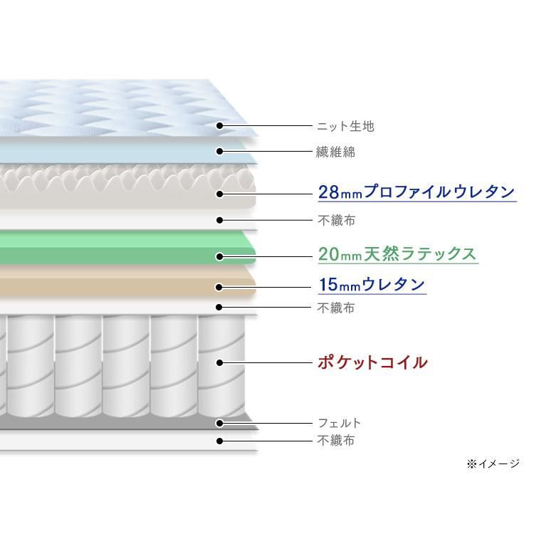 防ダニ 通気性