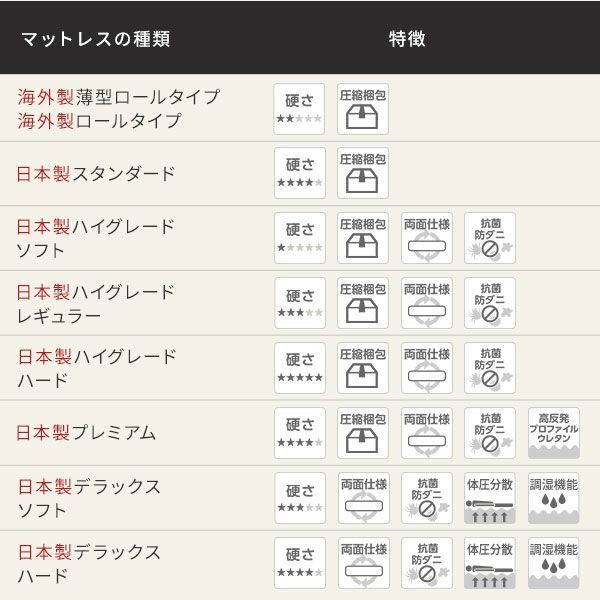 キングベッド 代引不可