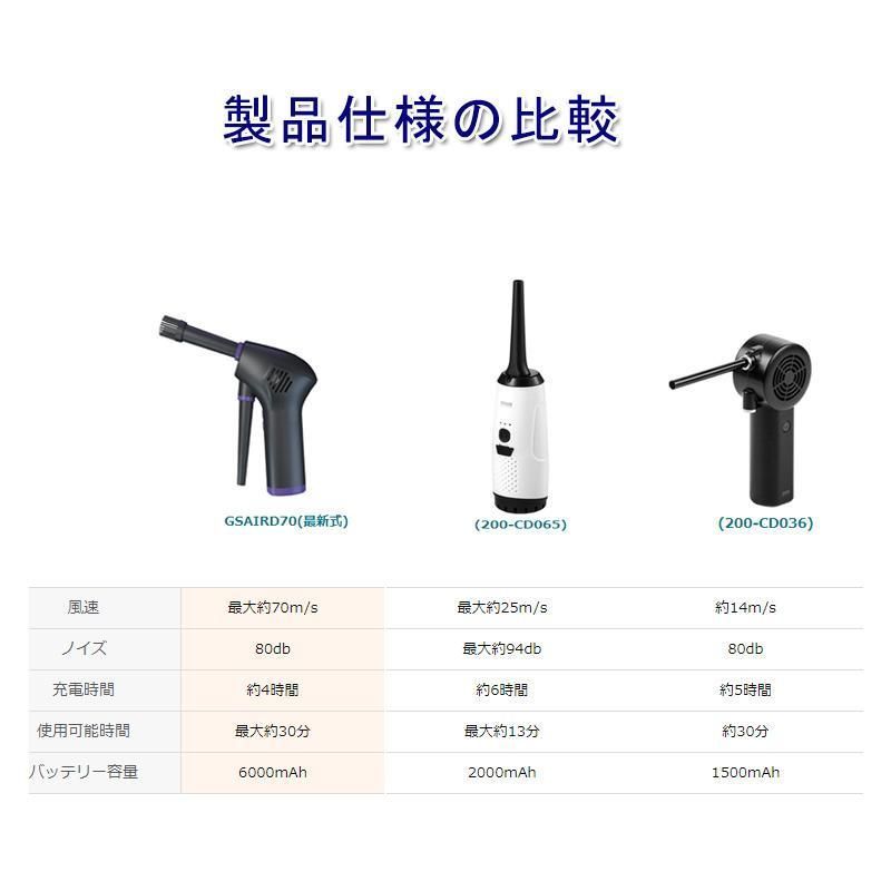 充電式 強力