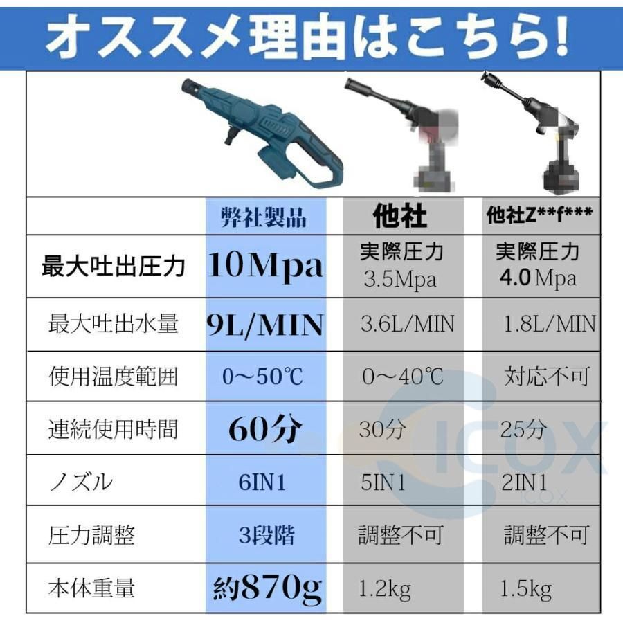 洗車 強力噴射
