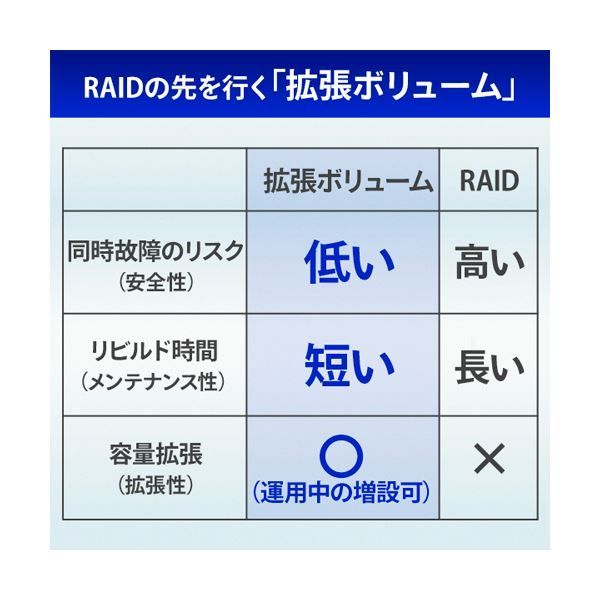 アイオーデータ10GbE＆マルチギガビット Linux