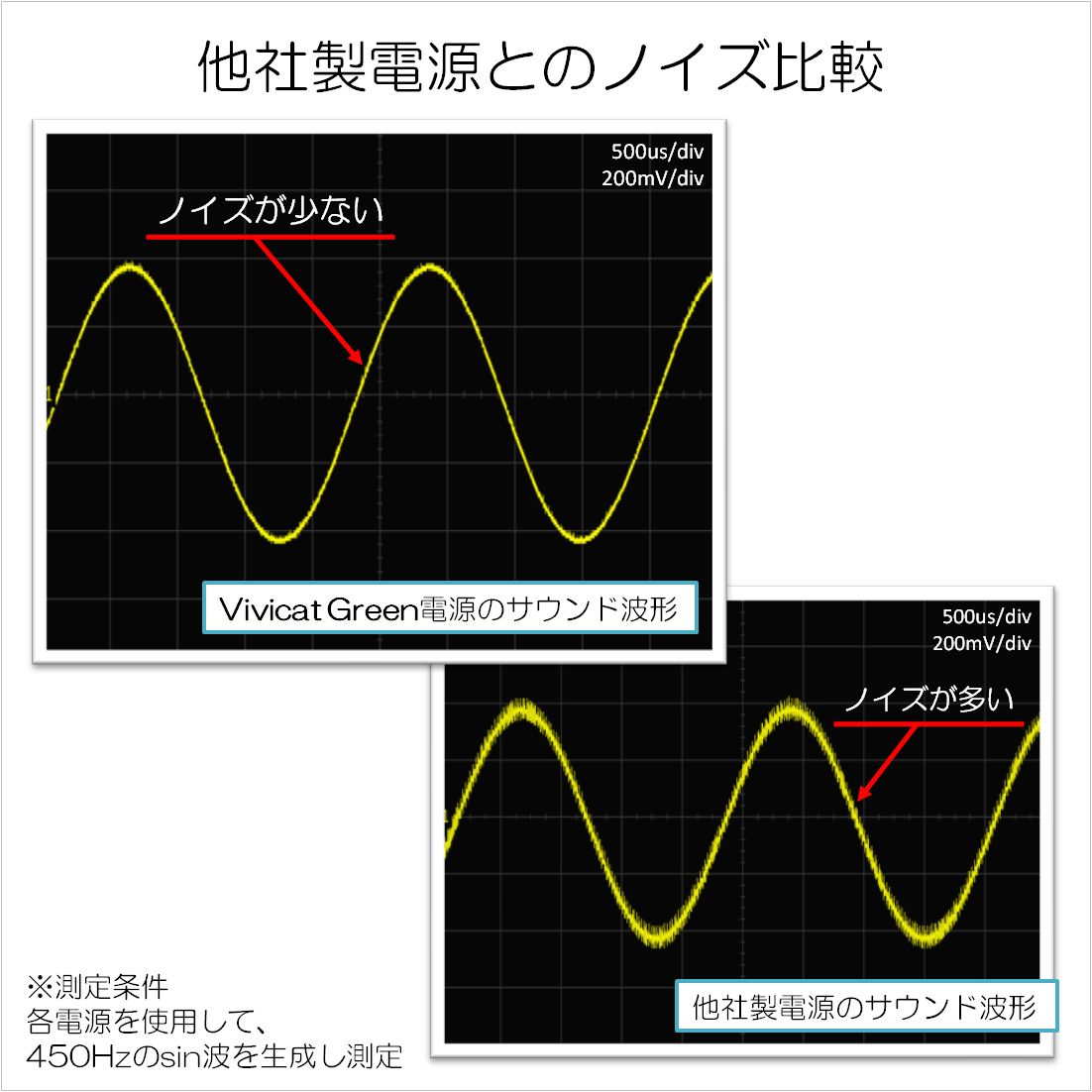 モジュラーシンセサイザー 電源