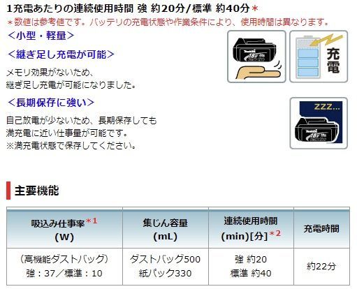 当店だけ！バッテリー充電器も1年保証! マキタ CL182FDZW コードレス掃除機 18V 紙パック式 CL182FDZW +急速充電器  DC18RF + BL1830B バッテリー 充電式 クリーナー マキタ 掃除機 当店オリジナルCL182FDRFW - メルカリ