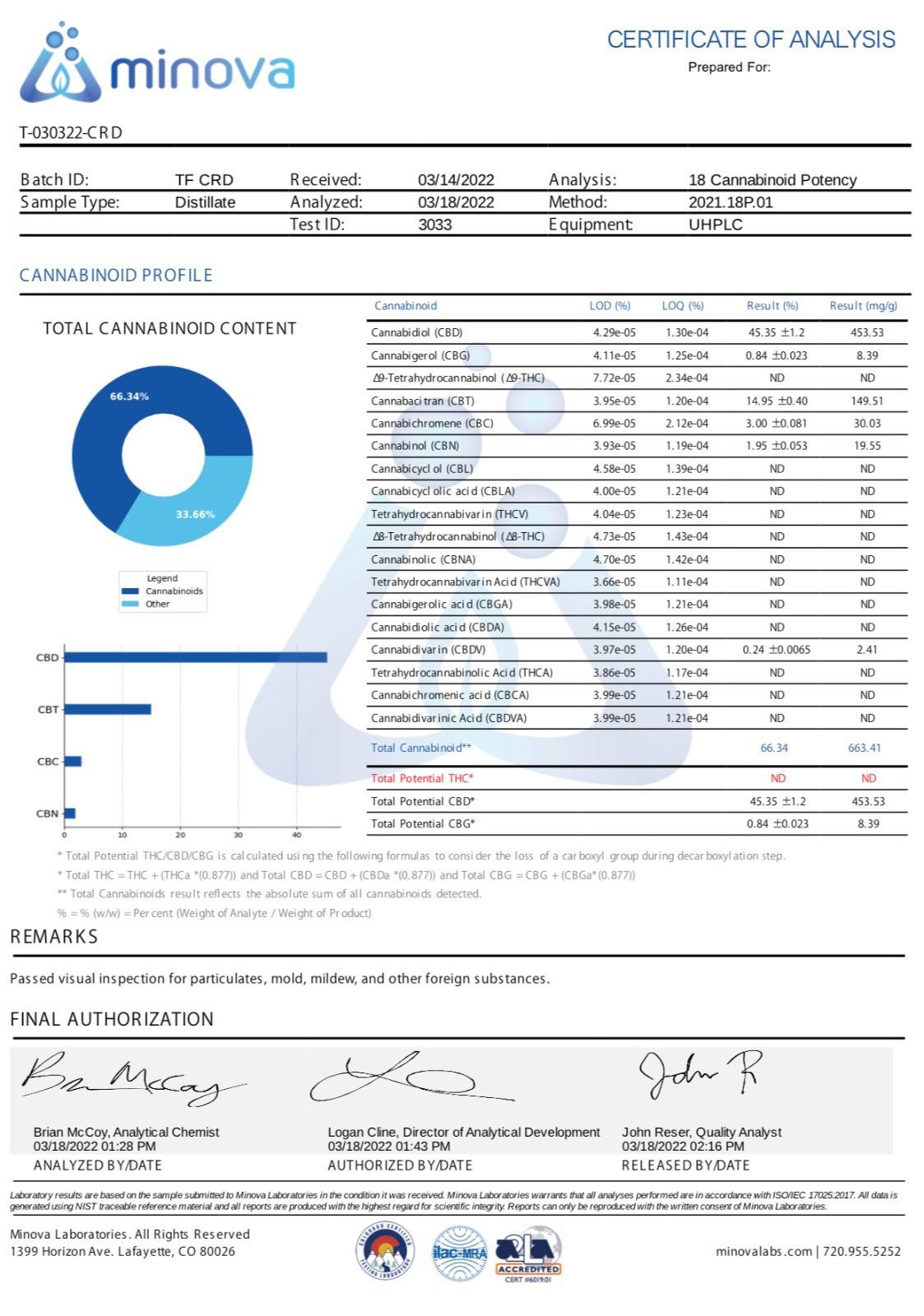 CRD Crystal Resistant  Distillate10g CBN