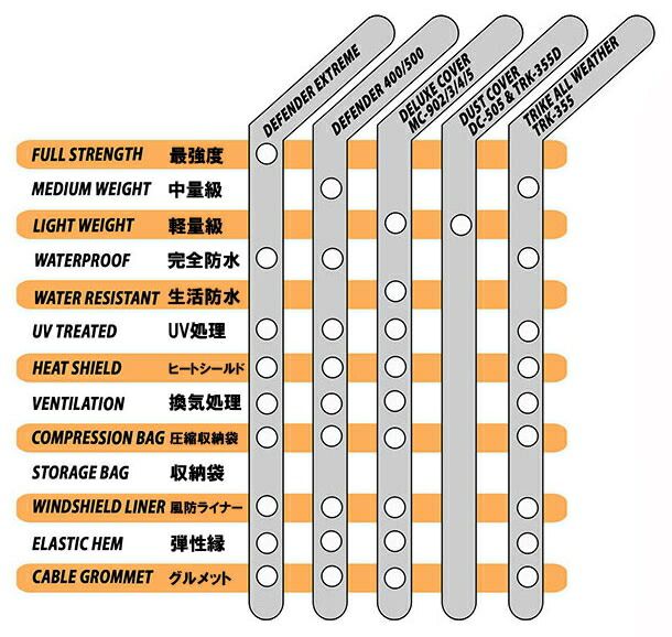  Deluxe Motorcycle Cover ストリート カバー アクセサリー