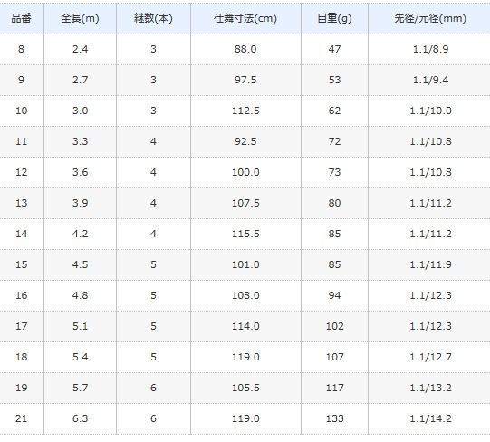 ヘラ竿 　シマノ景仙　8尺9尺セット品 シマノ 景仙 桔梗 8尺 / けいせん ききょう へら竿 : つり具の