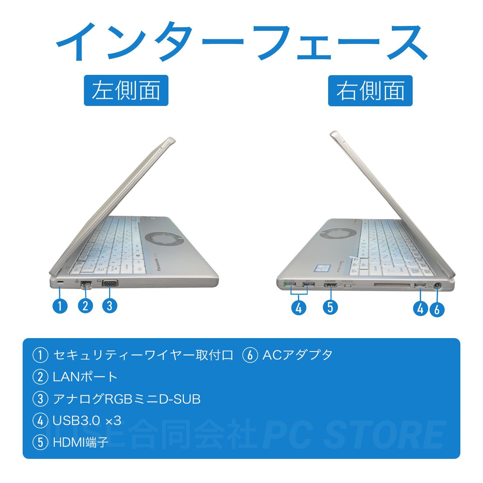 Panasonic LET'S NOTE SZ6 / Core i7 7600U (2.80GHz) / メモリ 16GB