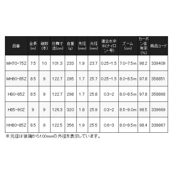 ベイシス H80-85Z