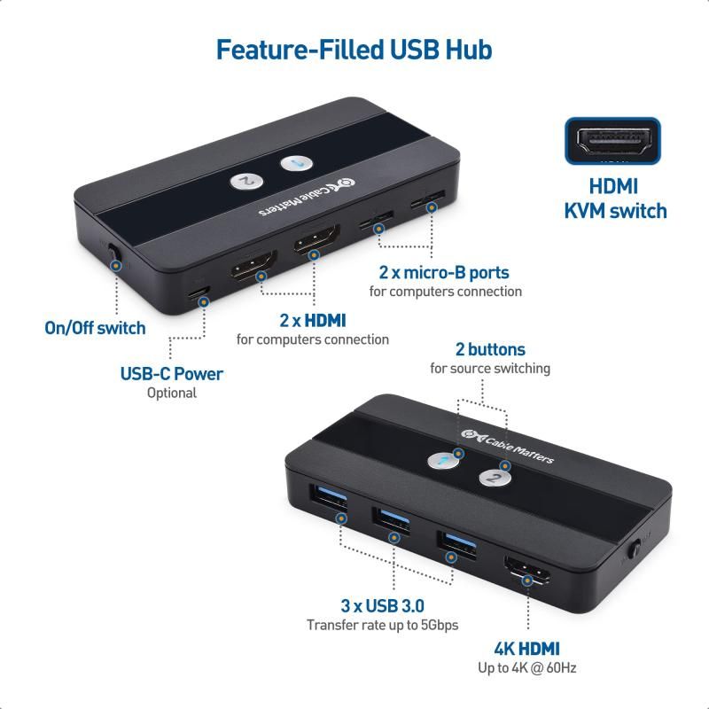 USB