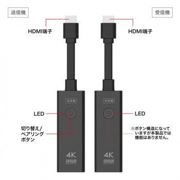 4K対応ワイヤレスHDMIエクステンダー VGA-EXWHD12