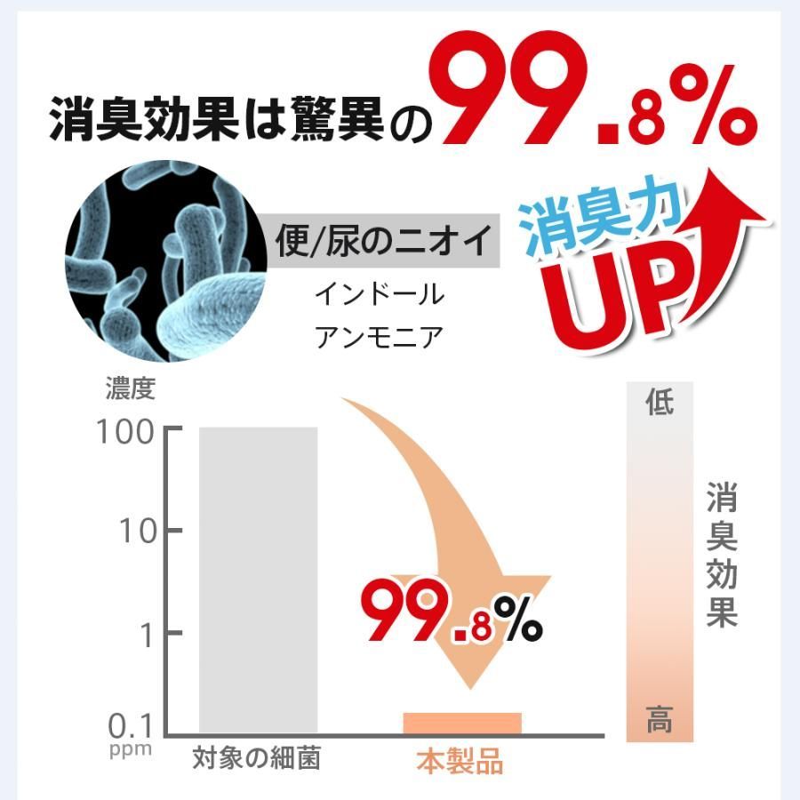 120回分