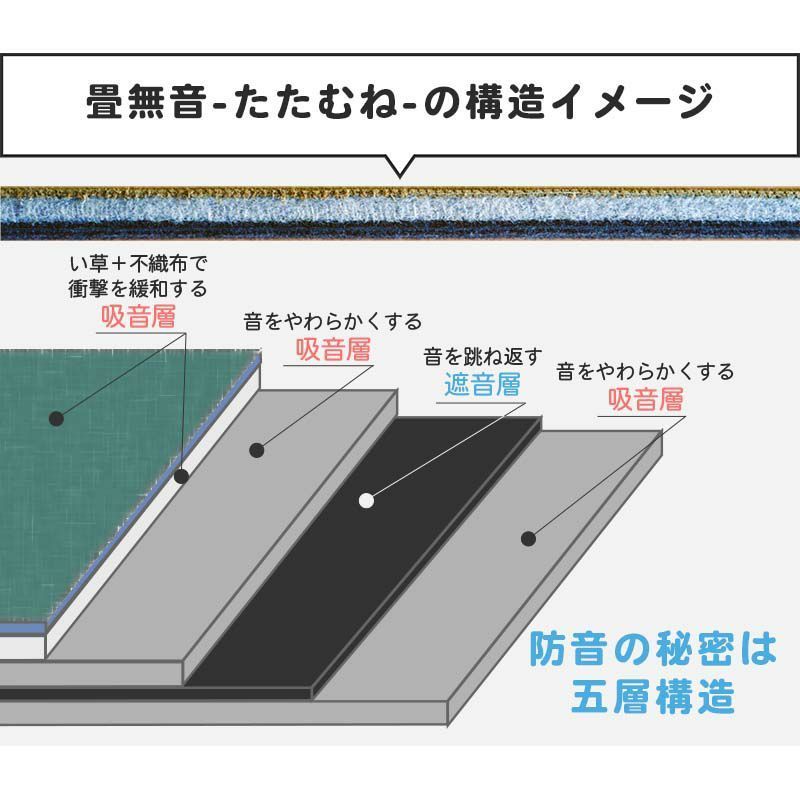 防音畳