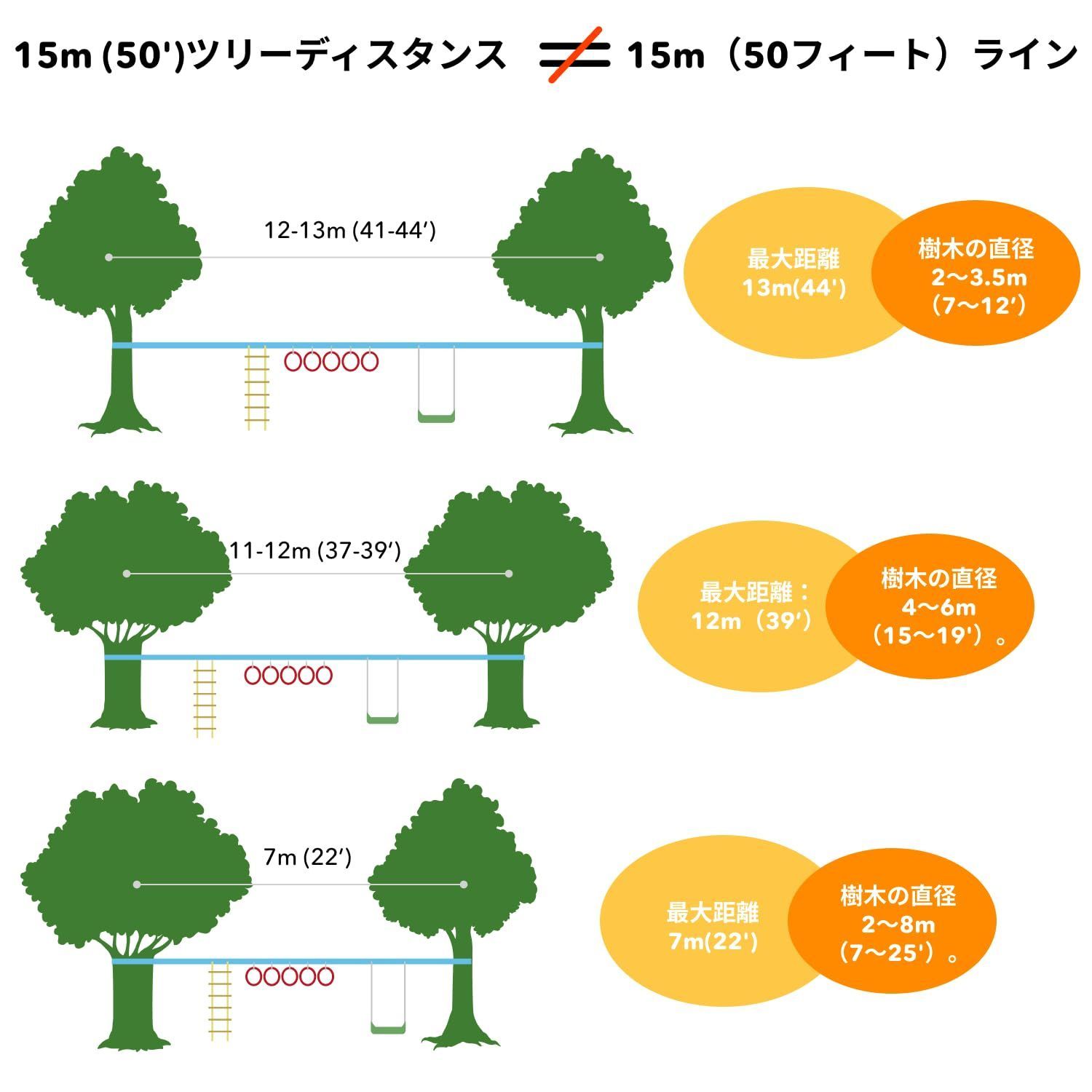 特価商品】– 子供向け吊り下げモンキーバーキット（15メートルのスラックライン付き）、ブランコ台、はしご、スピナーホイール ニンジャ・スラックライン ・バックヤード・障害物トレーニングコース - slackline 子供用ポータブルトレーニング装置ギフトセット - メルカリ