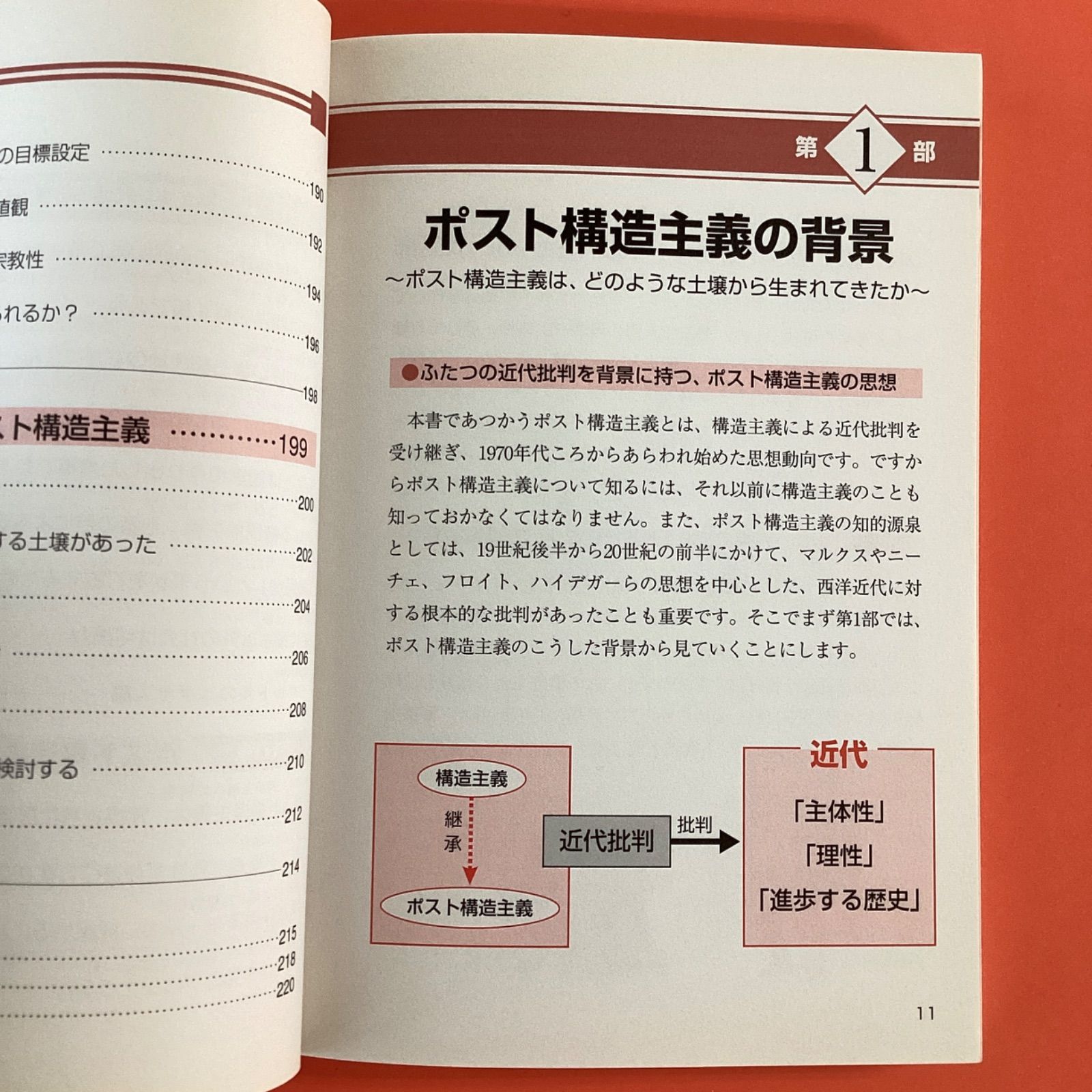 図解雑学 ポスト構造主義 ym_a16_534 - メルカリ