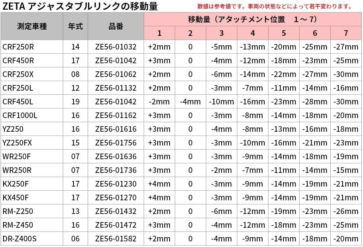 新品 ZETA ジータ アジャスタブルリンク YZ250F FX YZ450FX WR250F