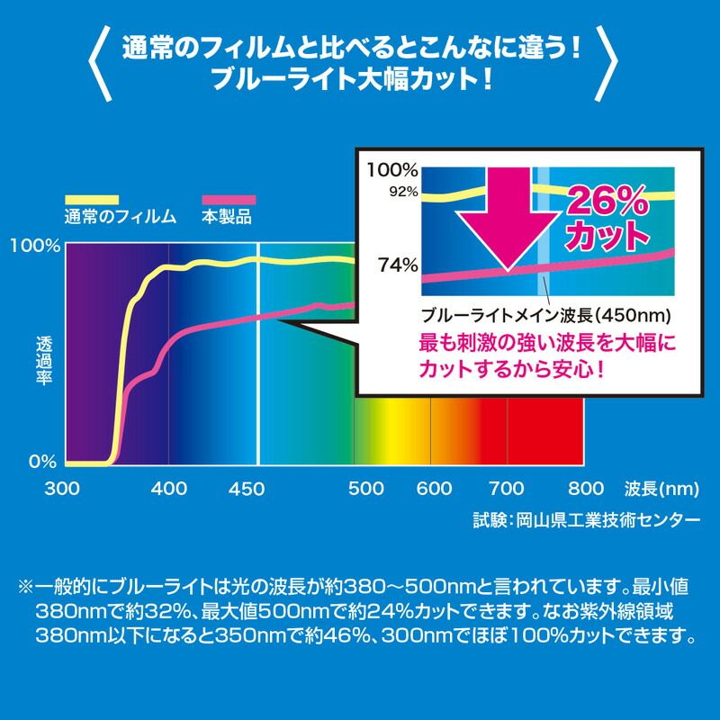 LCD-IPAD6BCAR ×3セット
