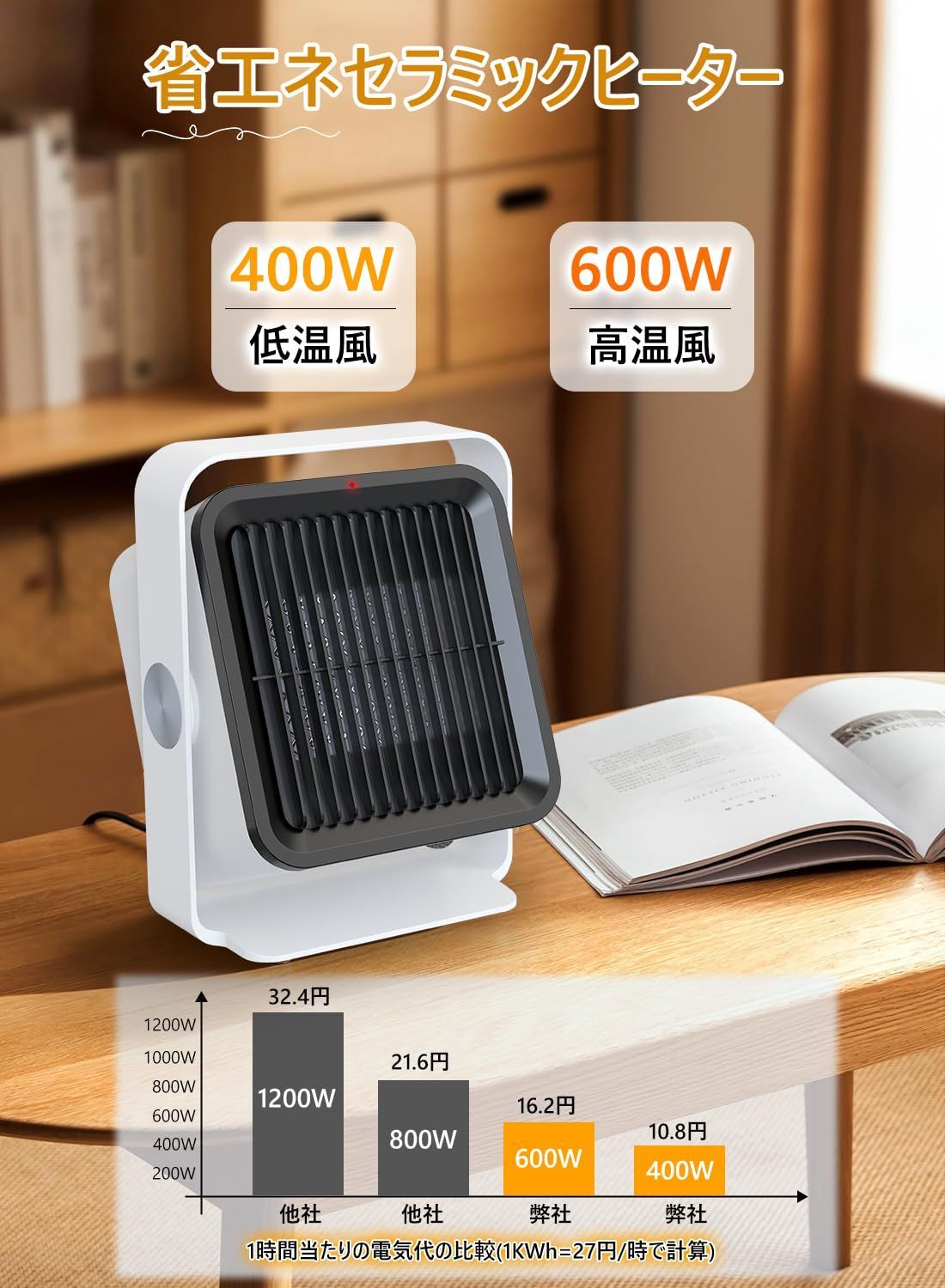 PSE認証済みのセラミックヒーター送料 無料 通販