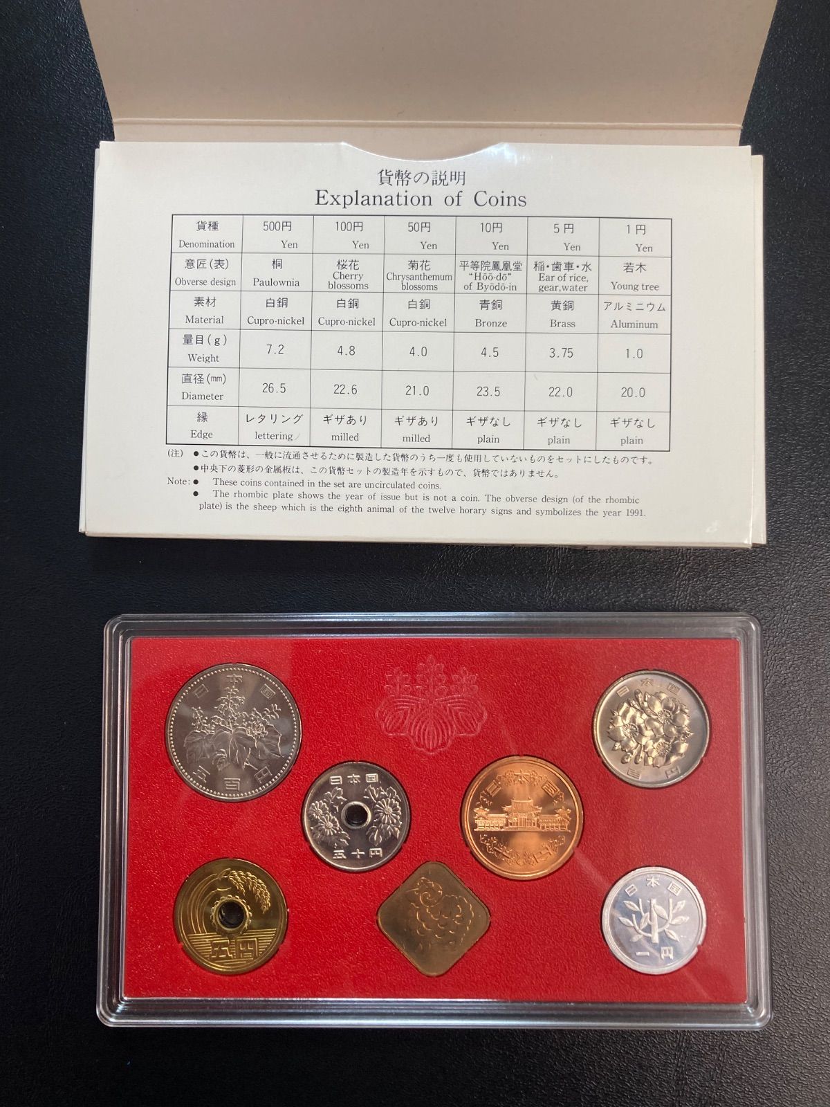 貨幣セット 平成3年×2
