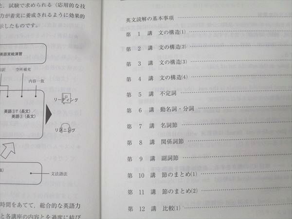 英語1T 解釈