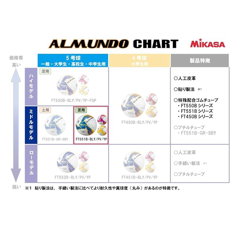 貼りボール