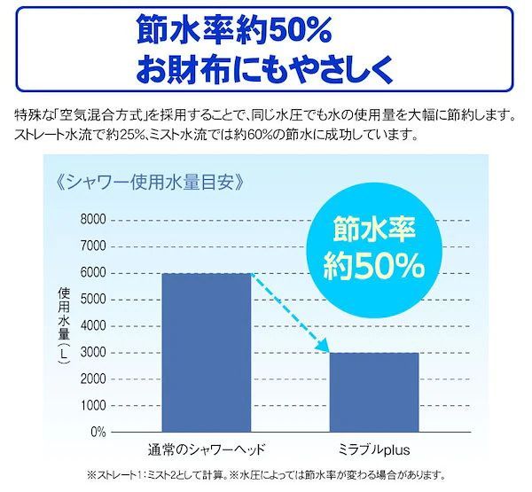 サイエンス ミラブルゼロ カートリッジ ミラブルカートリッジ 正規品 交換用 トルネードスティック 塩素カット ミラブルゼロ カートリッジ シャワーヘッド塩素除去カートリッジ ミラブルトルネードスティックカートリッジ 2個セット