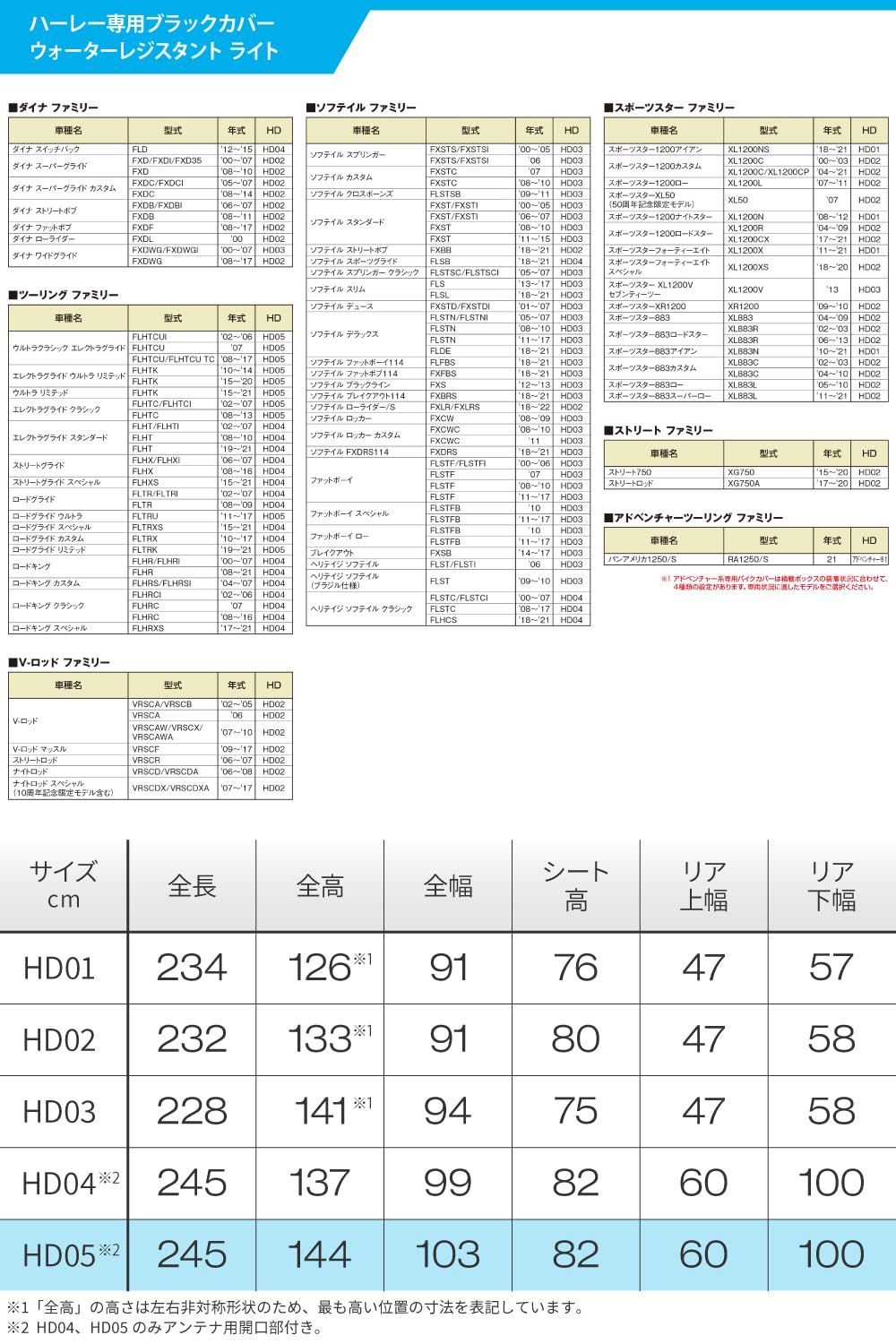 HD05