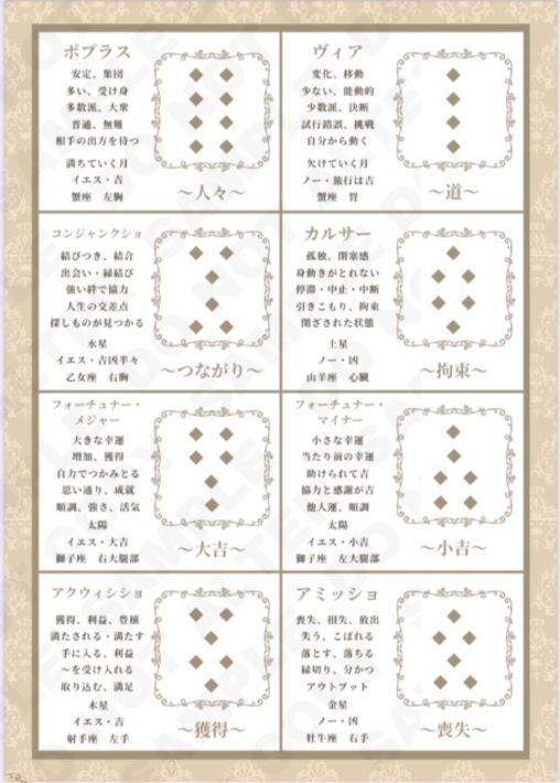 初心者向け】ジオマンシー意味表・シンプル占いシート・シールド