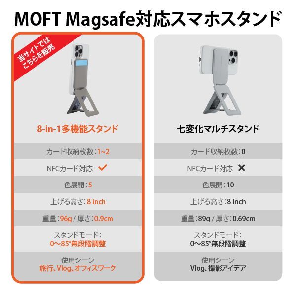 MOFT 8-in-1多機能スタンド - 最新 MagSafe対応iPhone 16Pro ProMax