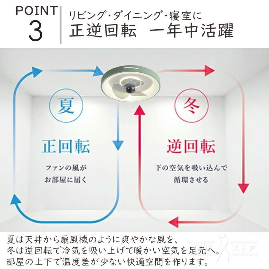 サーキュレーター
