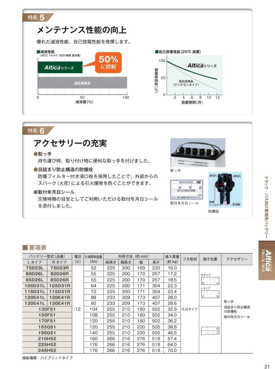 バッテリー Alticaトラックバス業務用シリーズ